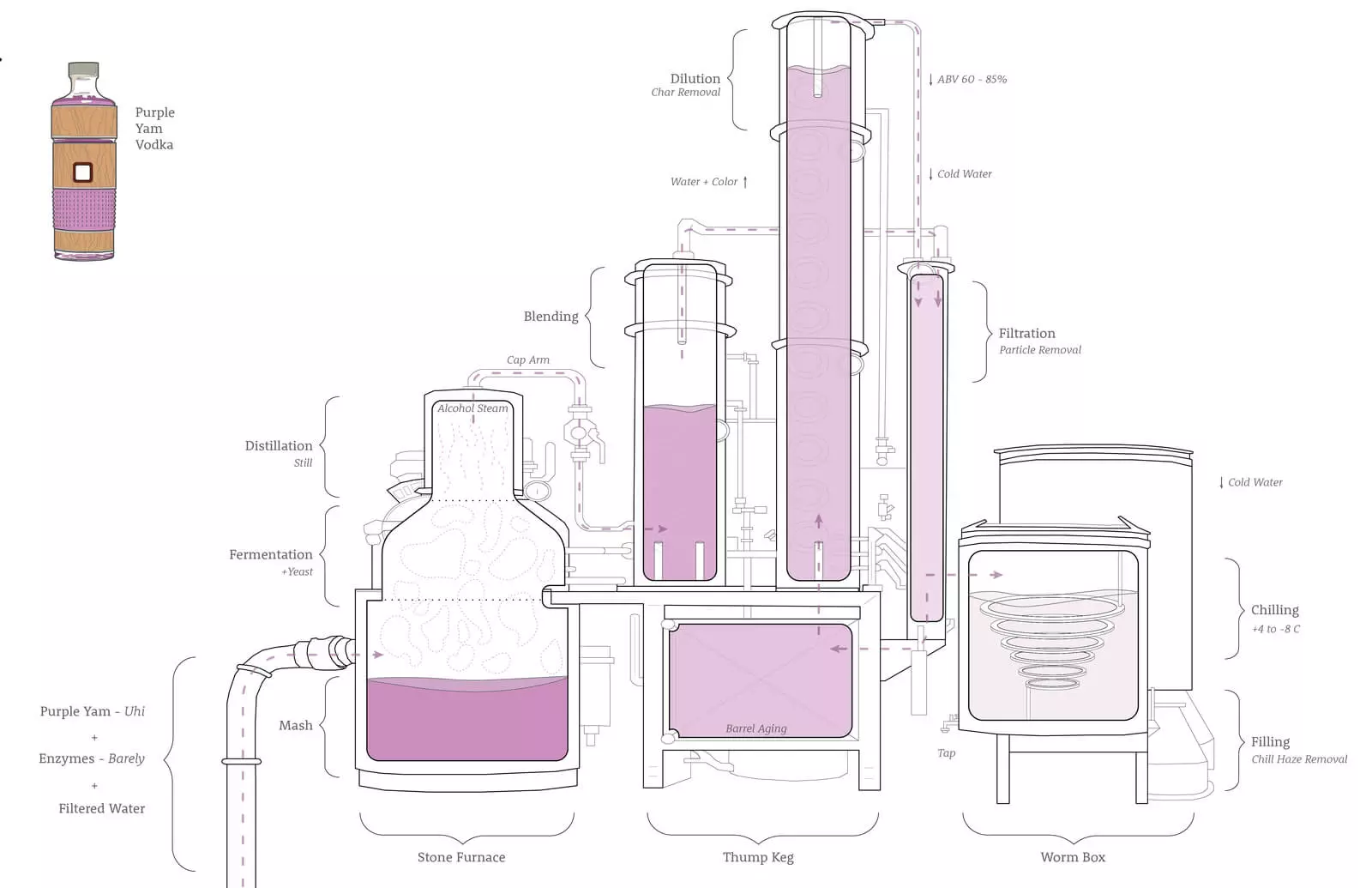 PP web student images_Chopin Gaschen_02 Distillation Process